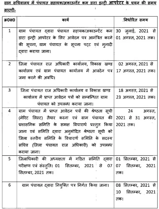 UP Gram Panchayat Sahayak Merit List 2021 District Wise