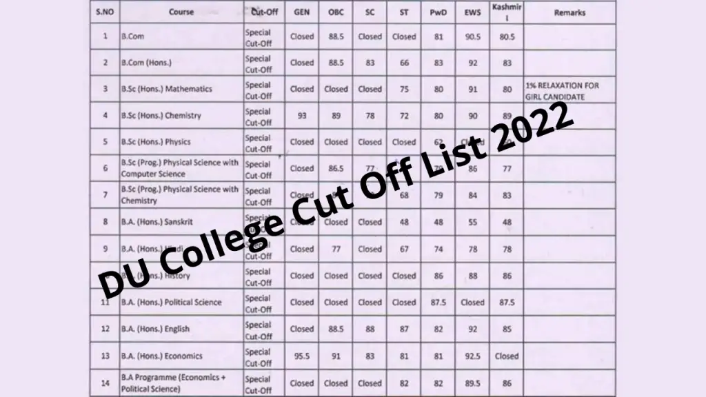 DU College cut off list 2022