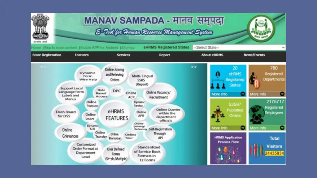 Online Services For Employees Available On eHRMS Manav Sampada 