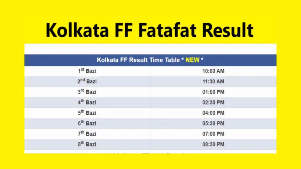 Kolkata FF Fatafat Results Today
