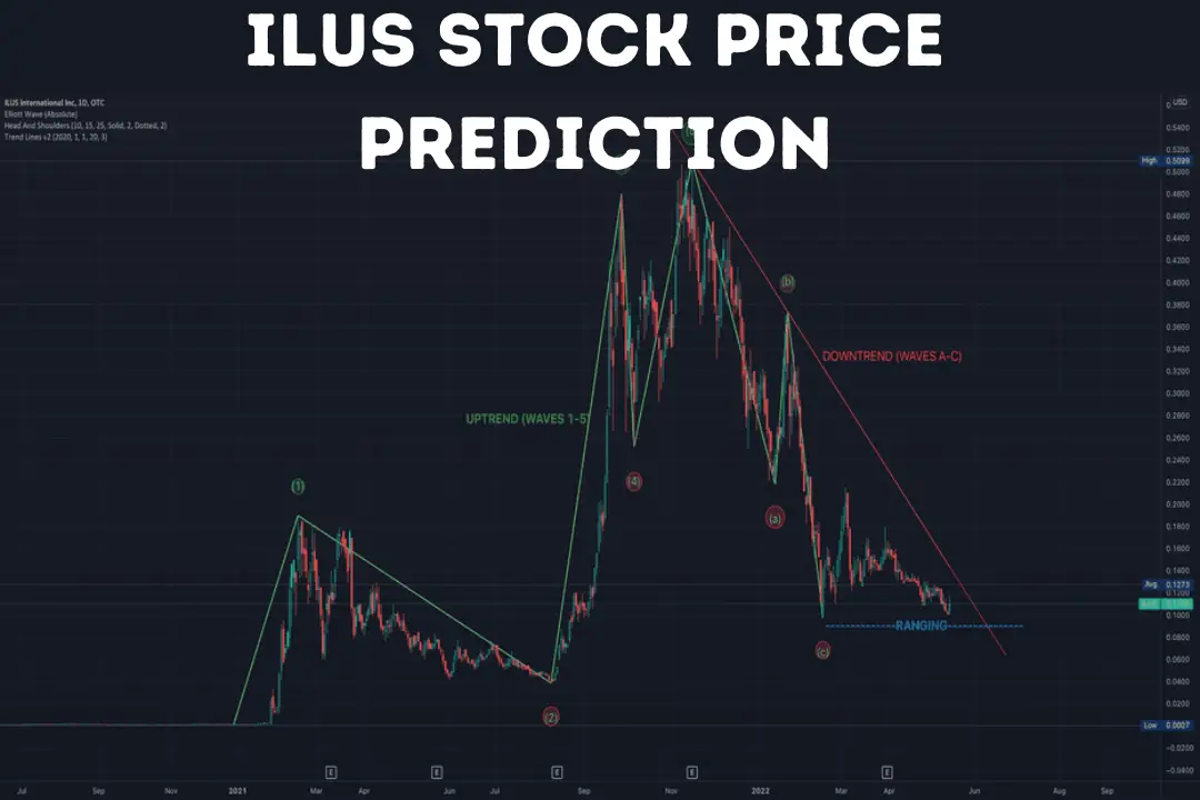 ilus-stock-price-prediction-how-high-can-ilus-go