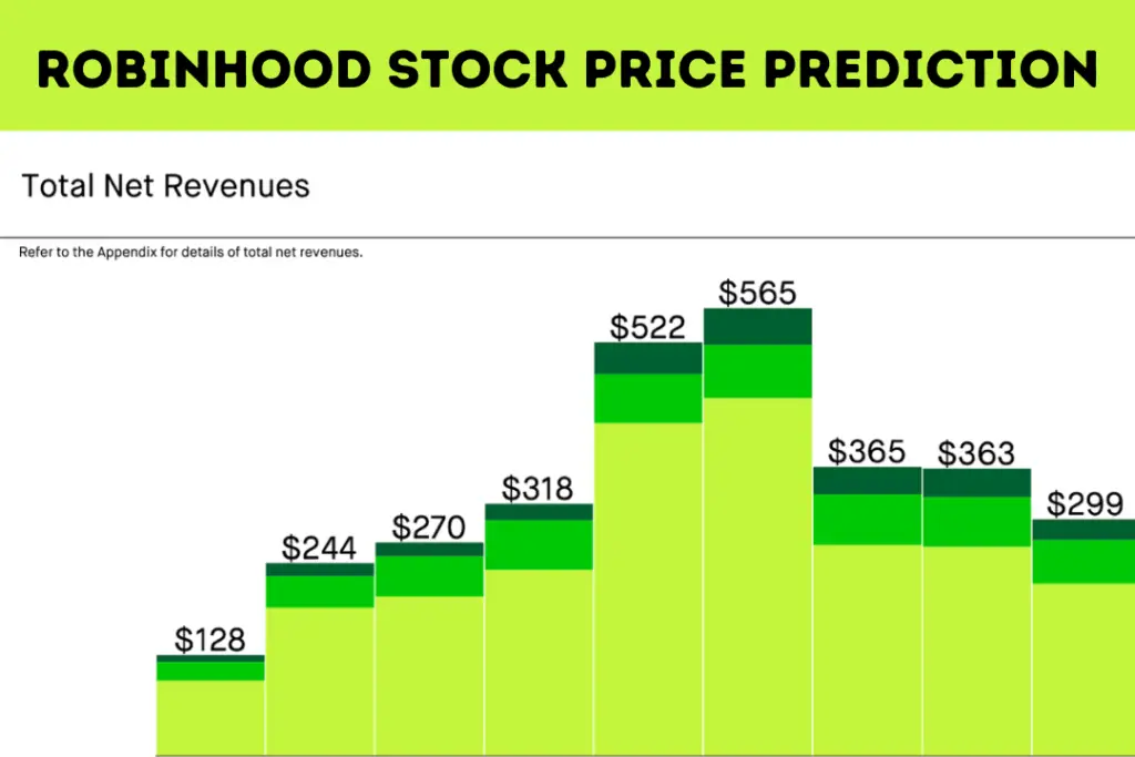 Robinhood Stock Price Prediction 