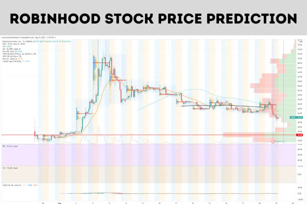 Robinhood Stock Price Prediction