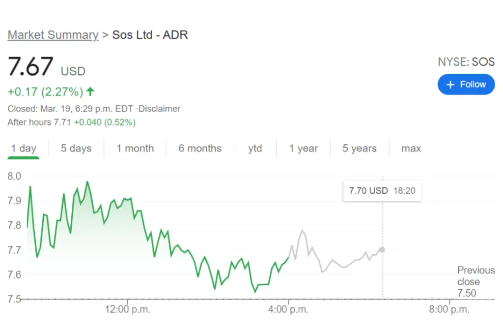 SOS Stock Price Prediction