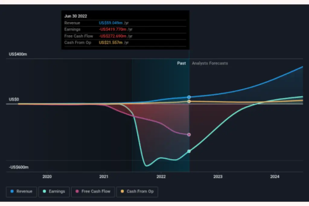 Iris Energy Stock Prediction